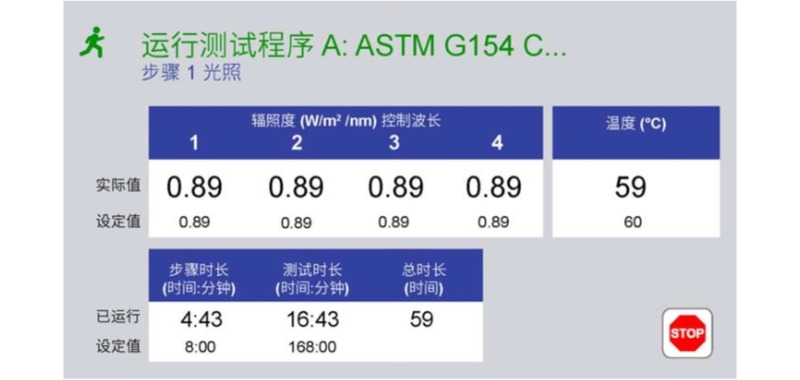QUV紫外熒光老化箱太陽(yáng)眼輻照度控制系統(tǒng)工作原理